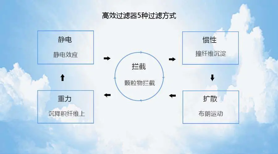 ����ԭ��